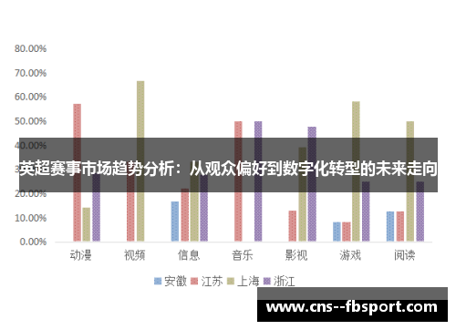 英超赛事市场趋势分析：从观众偏好到数字化转型的未来走向