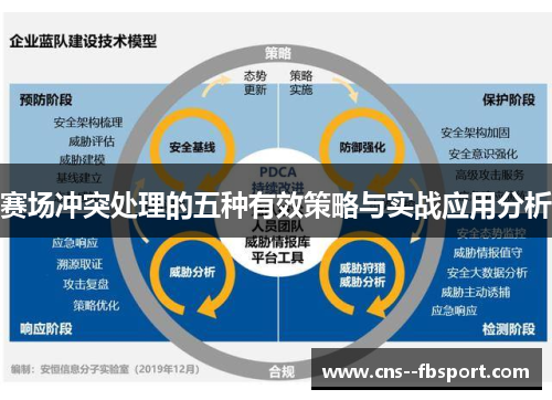 赛场冲突处理的五种有效策略与实战应用分析