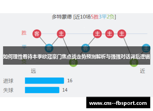 如何理性看待本季欧冠豪门焦点战走势预测解析与强强对话背后逻辑