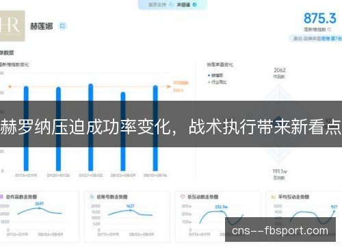 赫罗纳压迫成功率变化，战术执行带来新看点